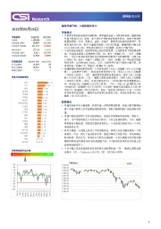 越南股市日评