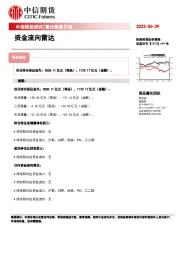 量化数据日报：资金流向雷达