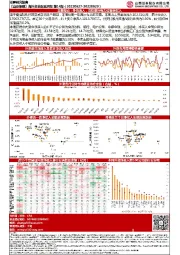 【山证策略】海外资金配置周报第14期