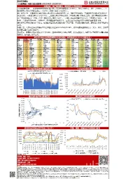【山证策略】A股行业比较周报
