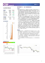越南股市日评