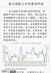 国元总量每日一图：美元指数上行的基础仍在
