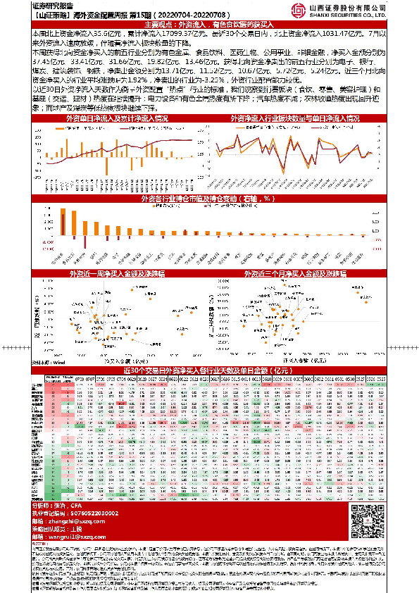 【山证策略】海外资金配置周报第15期