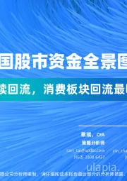 SPDBI中国股市资金全景图7月刊：6月资金继续回流，消费板块回流最明显