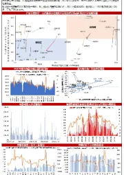 【山证策略】A股行业比较周报