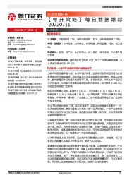 【粤开策略】每日数据跟踪