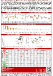 【山证策略】海外资金配置周报第16期