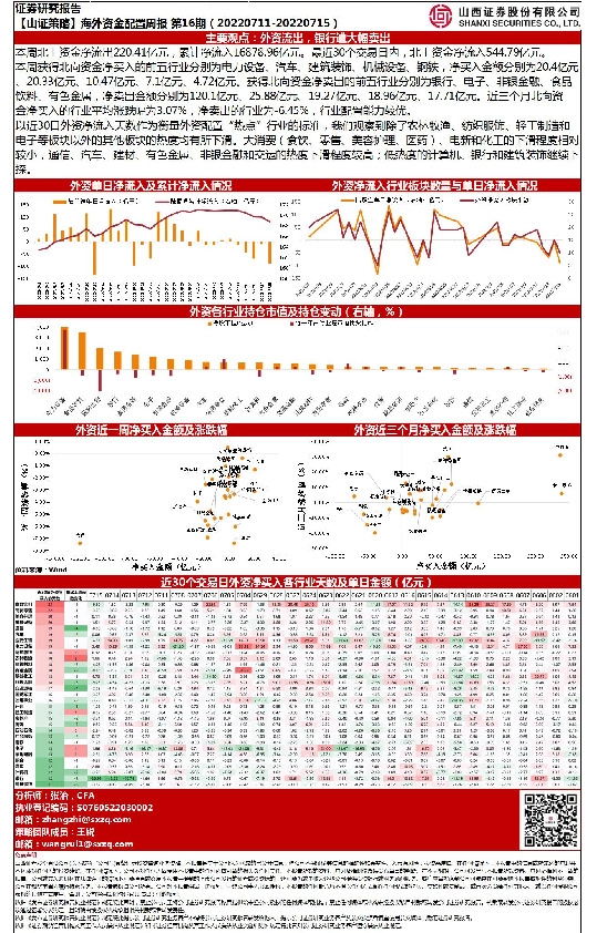 【山证策略】海外资金配置周报第16期