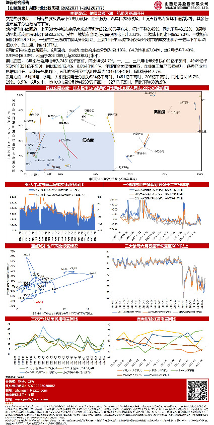 【山证策略】A股行业比较周报