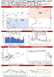 【山证策略】A股行业比较周报