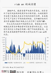 国元总量每日一图：risk on的城投债