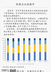 国元总量每日一图：短债占比在提升