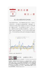 国元总量每日一图：关注食品通胀的传导时滞