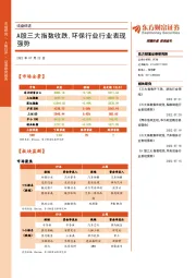 收盘综述：A股三大指数收跌，环保行业行业表现强势