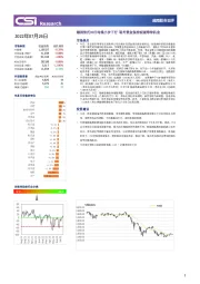越南股市日评