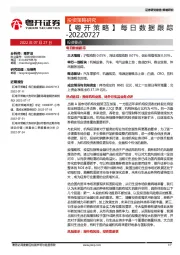 【粤开策略】每日数据跟踪