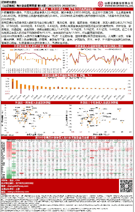 【山证策略】海外资金配置周报第18期