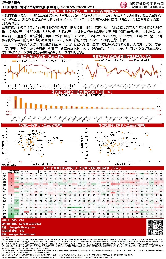【山证策略】海外资金配置周报第18期