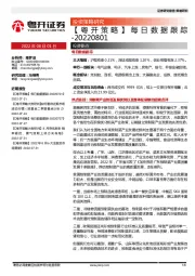 【粤开策略】每日数据跟踪