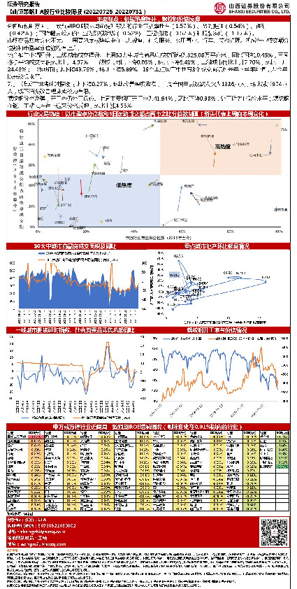 【山证策略】A股行业比较周报