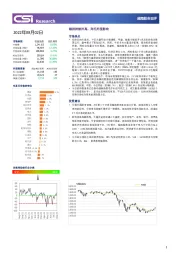 越南股市日评