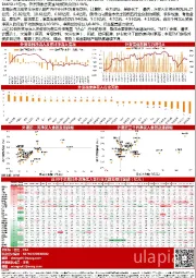【山证策略】海外资金配置周报第19期