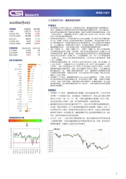 越南股市周评