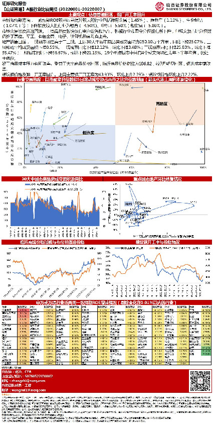 【山证策略】A股行业比较周报：估值普遍回落，钢厂开工率回升