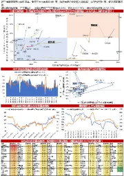 【山证策略】A股行业比较周报：估值普遍回落，钢厂开工率回升