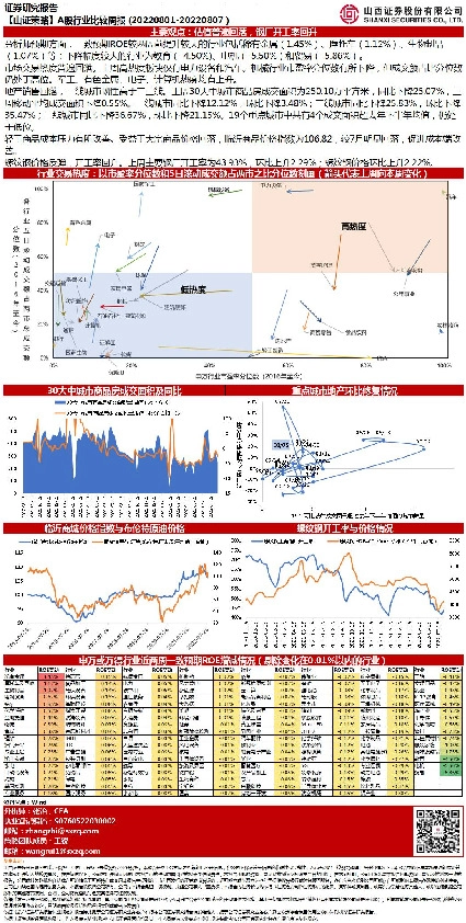 【山证策略】A股行业比较周报：估值普遍回落，钢厂开工率回升