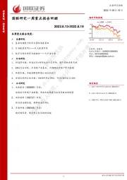 国联研究一周重点报告回顾