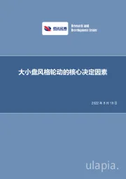策略深度报告：大小盘风格轮动的核心决定因素