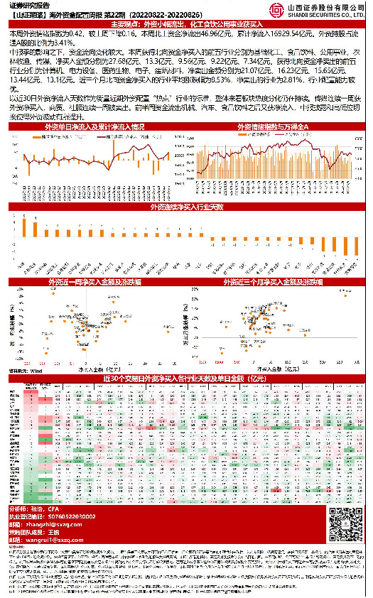 【山证策略】海外资金配置周报第22期