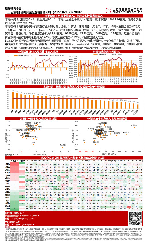 【山证策略】海外资金配置周报第23期