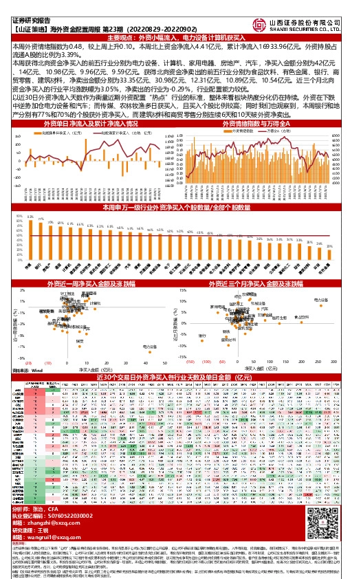 【山证策略】海外资金配置周报第23期