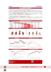 【山证策略】联储加息及通胀预期跟踪