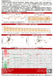 【山证策略】海外资金配置周报第24期