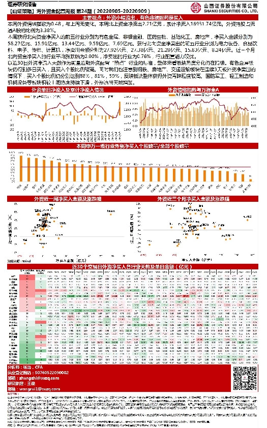 【山证策略】海外资金配置周报第24期
