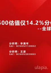 全球估值观察系列二十：中证500估值仅14.2%分位数