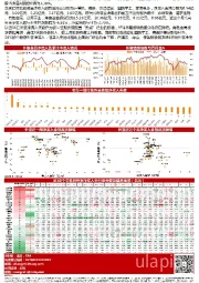 【山证策略】海外资金配置周报第25期：主要观点：外资流出，计算机煤炭获买入