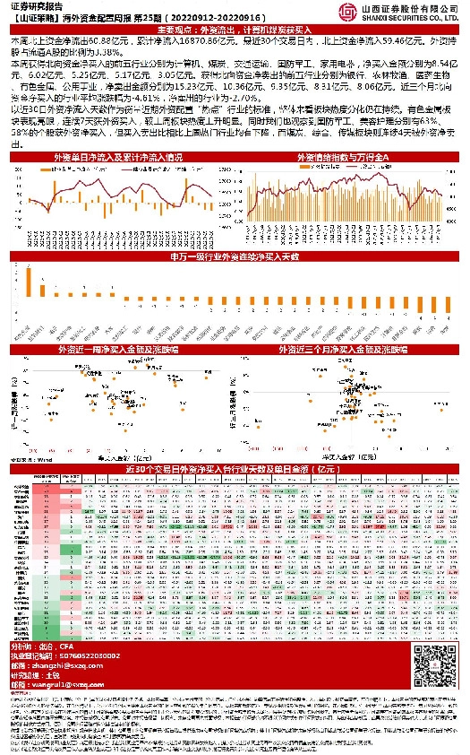 【山证策略】海外资金配置周报第25期：主要观点：外资流出，计算机煤炭获买入