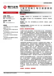 【粤开策略】每日数据跟踪