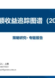 中观超额收益追踪图谱
