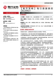 【粤开策略】每日数据跟踪