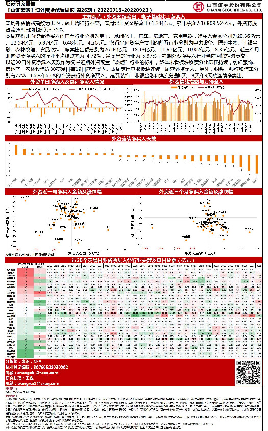 【山证策略】海外资金配置周报第26期：外资继续流出，电子基础化工获买入