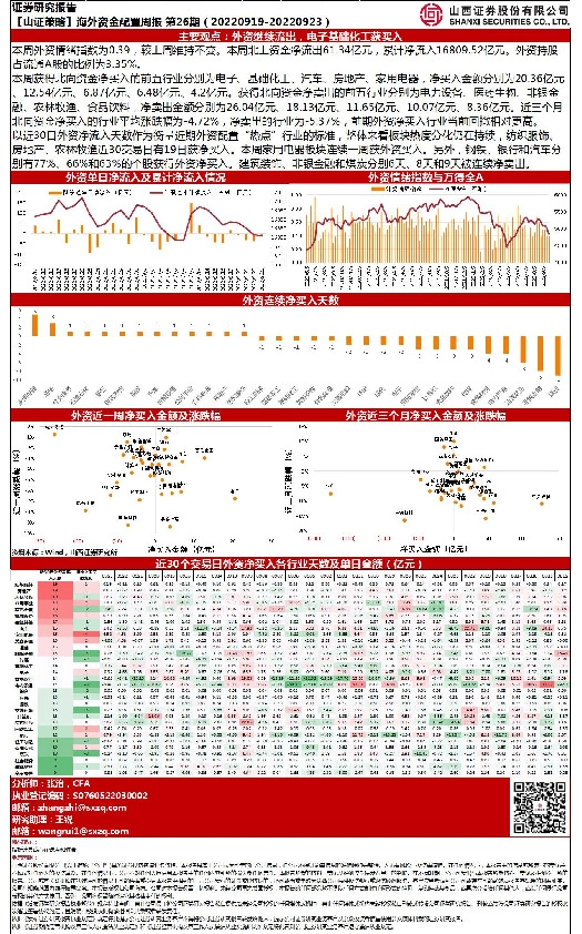 【山证策略】海外资金配置周报第26期：外资继续流出，电子基础化工获买入