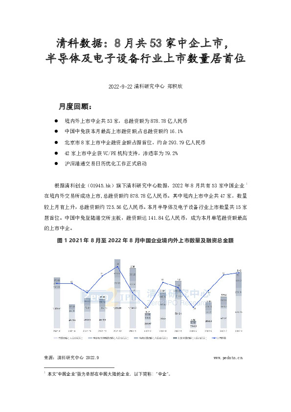 清科数据：8月共53家中企上市，半导体及电子设备行业上市数量居首位
