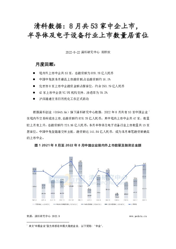 清科数据：8月共53家中企上市，半导体及电子设备行业上市数量居首位