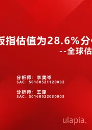 全球估值观察系列二十三：创业板指估值为28.6%分位数