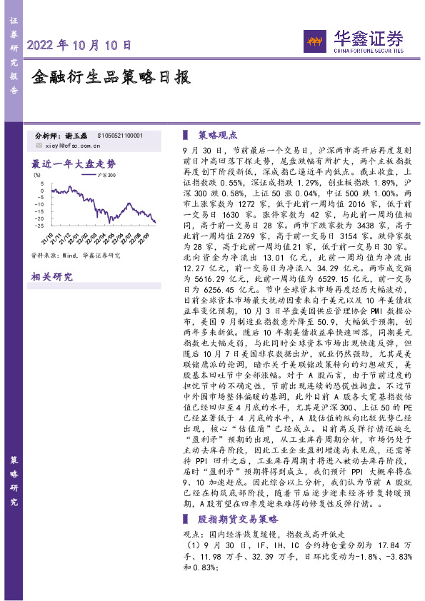 金融衍生品策略日报